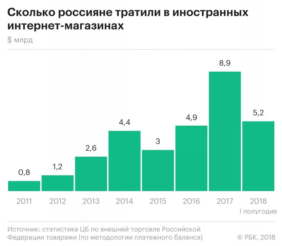 Сколько россия потратила на украину. Траты россиян. Сколько тратят россияне. Количество россиян в зарубежных странах. Количество россиян.