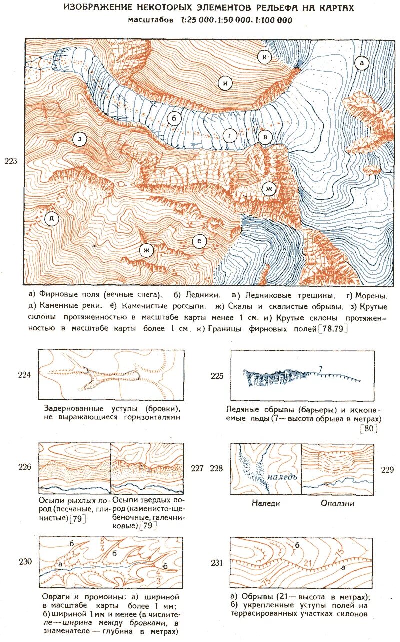 Обозначение рельефа на топографических картах. Рельеф обозначения. Условные обозначения рельефа на карте. Обозначение гор на топографической карте. Рельефные обозначения на топографической карте.