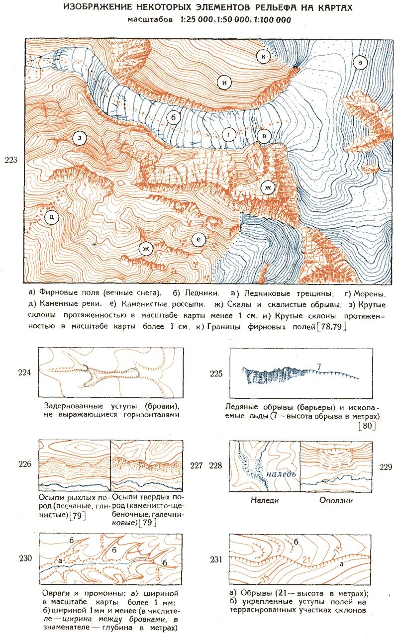 Рельеф на топографической карте изображается. Знаки рельефа на топографических картах изображаются. Топографические обозначения рельефа местности на карте местности. Обозначение рельефа на топографических картах.