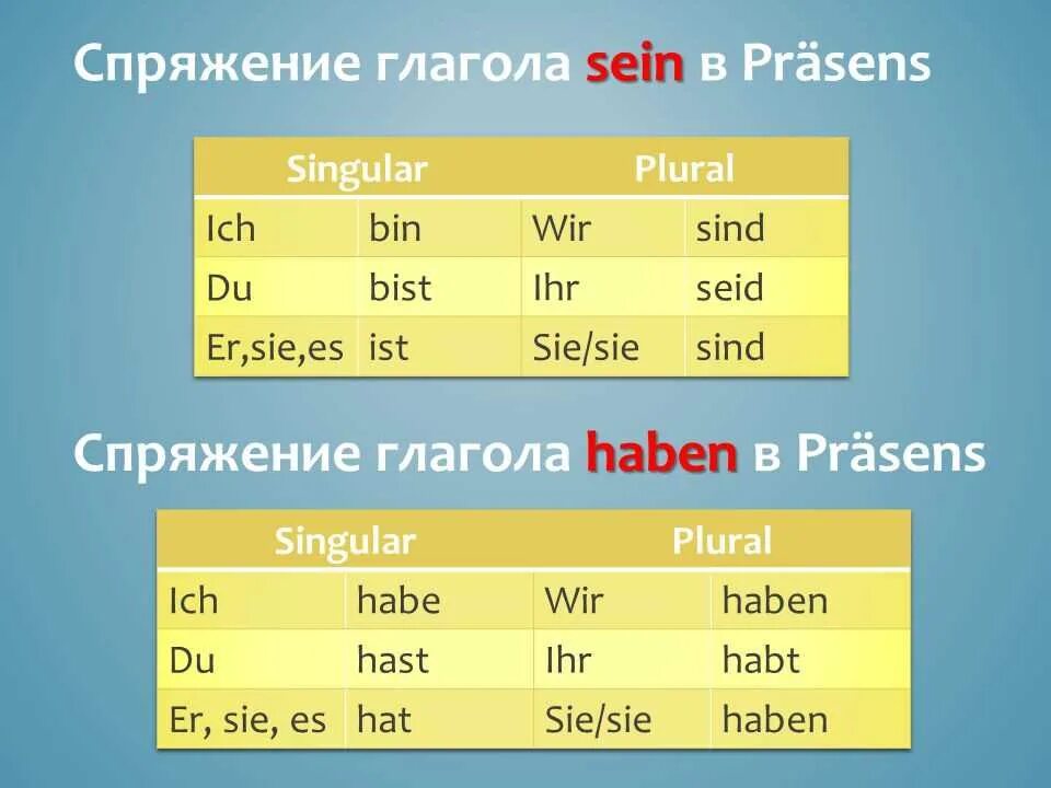 Sind sie ist