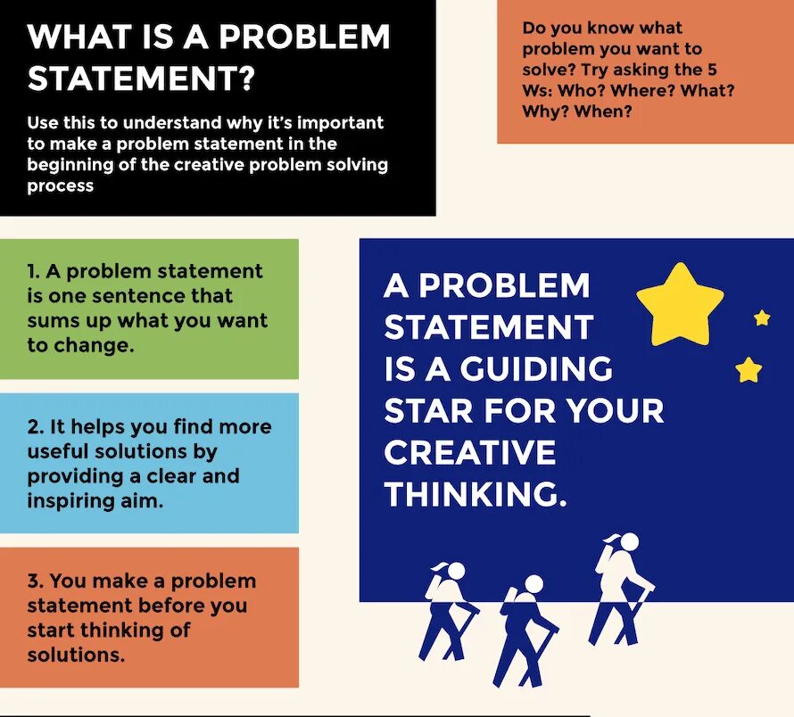 What was the problem why. Problem Statement. Problems example. Example of a good problem Statement. What is the problem.