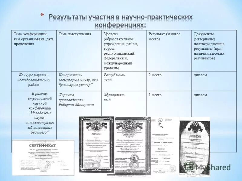 Специальности преподавателей. Конференция по русскому языку. Педагогическая конференция это в педагогике. Конференция по русскому языку. Темы конференций по русскому языку.