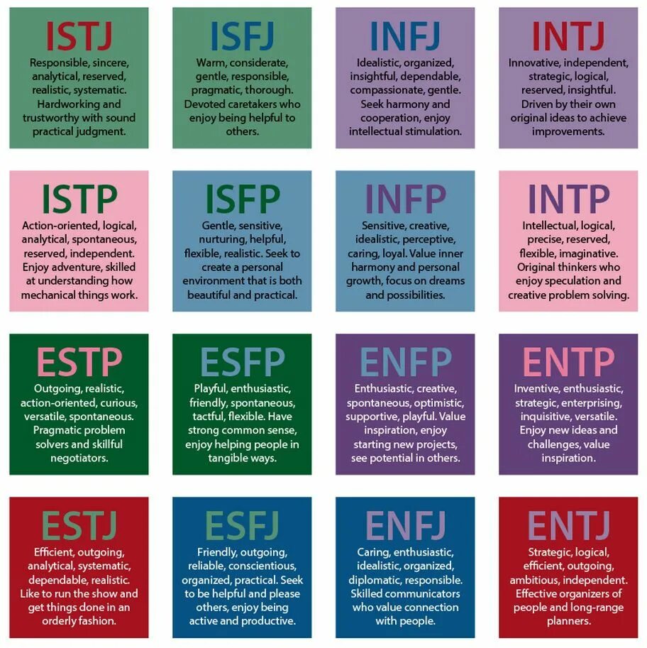 MBTI типология личности Майерс-Бриггс. 16 Типов личности по Майерс-Бриггс MBTI. ISFJ Тип по Майерс Бриггс. INTJ Тип личности по Майерс-Бриггс.