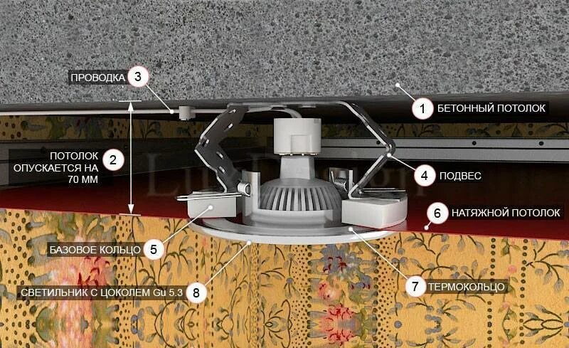 Монтаж точечных светильников. Схема монтажа точечных светильников в натяжной потолок. Монтаж люстры. Крепление потолочных светильников. Схема установки точечного светильника в подвесной потолок.