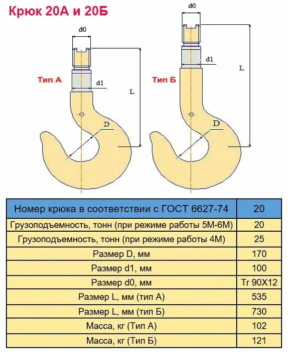 Крюк тип а. Крюк крановый 20б. крюк крановый амс 12 20 а1. крюк крановый 17б. крюк крановый 20а чертеж.