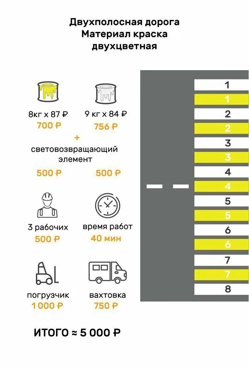 Разметка Зебра 1.14.1 желто белая размер. Бело желтая и белая разметка. Разметка пешеходный переход 1.14.1 Размеры желтая белая. Желто белая разметка ГОСТ.