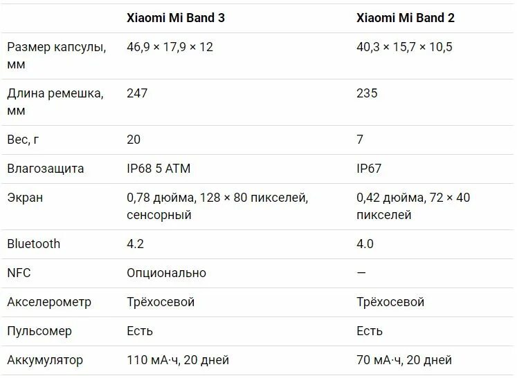 Объем капсулы 0. 2 Размер капсул объем. Объем капсулы ЭМР. Сравнение mi 13