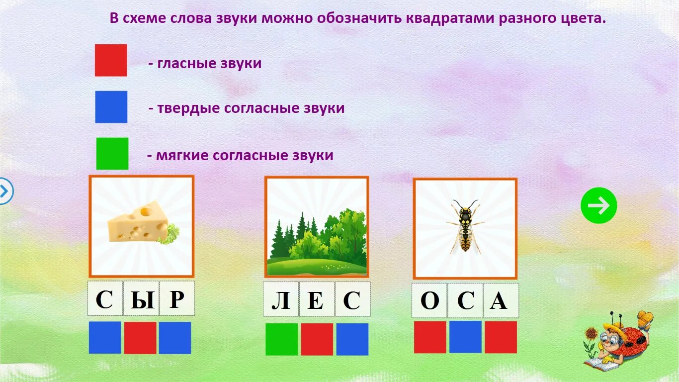 Таблица алфавита гласных согласных мягких и твердых. Таблица гласных и согласных букв и мягкие и твердые. Гласные звуки в слове сыр. Гласные звук в слове сыр. Таблица для первого класса по русскому языку гласные согласные звуки.