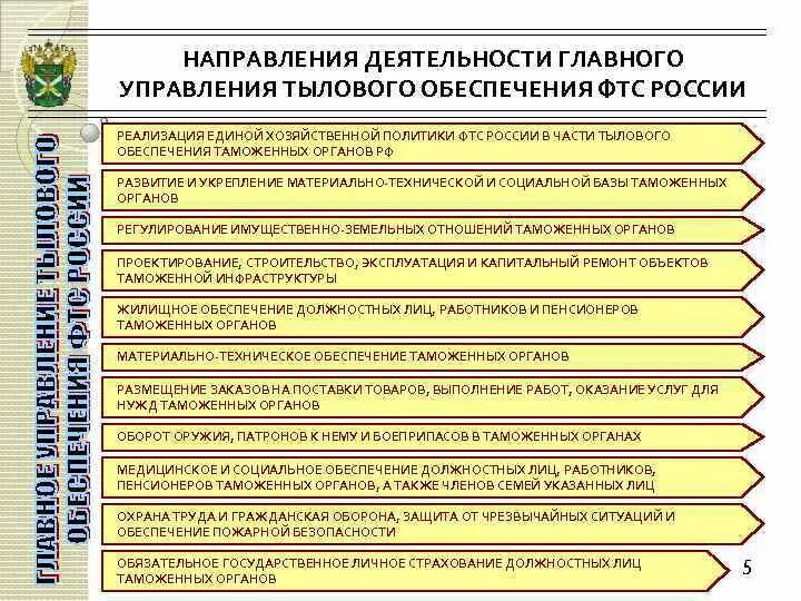 Главного управления тылового обеспечения ФТС России. Тыловое обеспечение деятельности таможенных органов. Главные управления ФТС России. Структура главного управления тылового обеспечения ФТС России. Направления таможенной деятельности