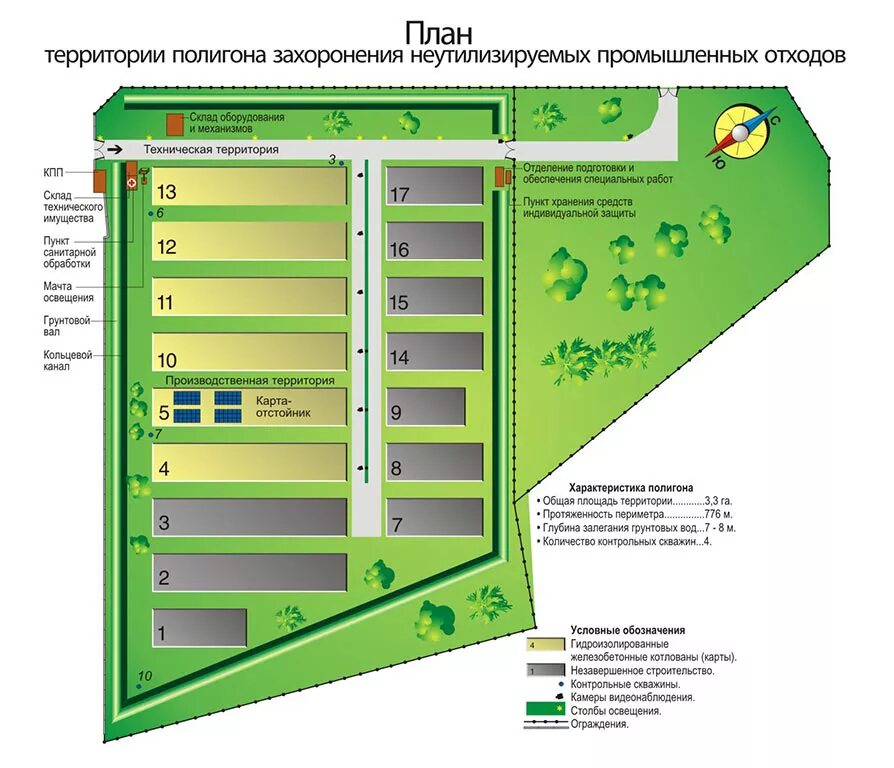 Эксплуатация объектов размещения отходов. Схема полигона ТБО. Схема рекультивации полигона ТБО. Схема полигона захоронения ТБО. План полигона ТБО.