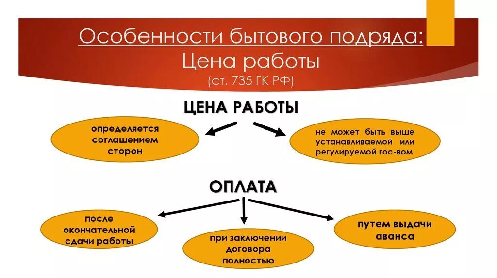 Бытовой подряд гк. Договор бытового подряда характеристика. Стороны бытового подряда. Виды работ по договору бытового подряда. Особенности бытового подряда.