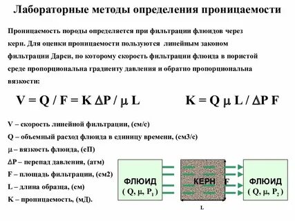 Коэффициент фильтрации и проницаемости