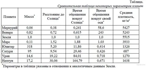 Диаметр венеры в диаметрах земли таблица