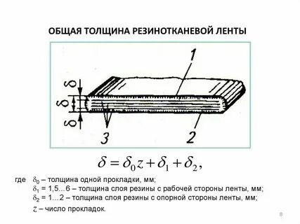 Прессованный толщина