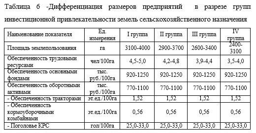 Показатели размеров организации. Колхоз и Совхоз таблица. Показатели размера площадь сельскохозяйственных угодий колхоза. Показатели размеров сельскохозяйственных организаций.. Средняя площадь колхоза.