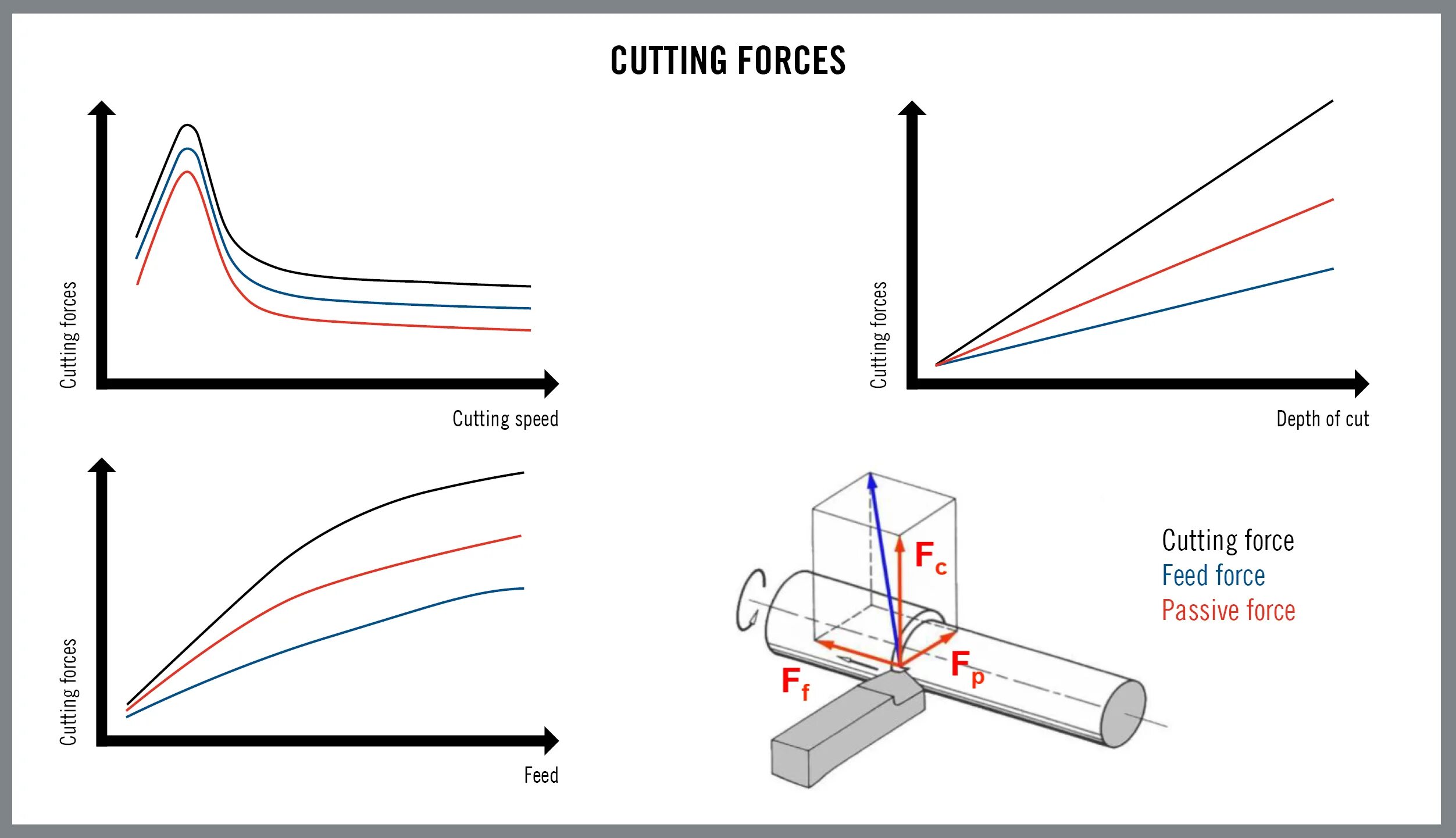 Cutting modes. Вектор скорости резания. максимальная глубина реза плоттера. feed in turning. cutting modes feed depth.