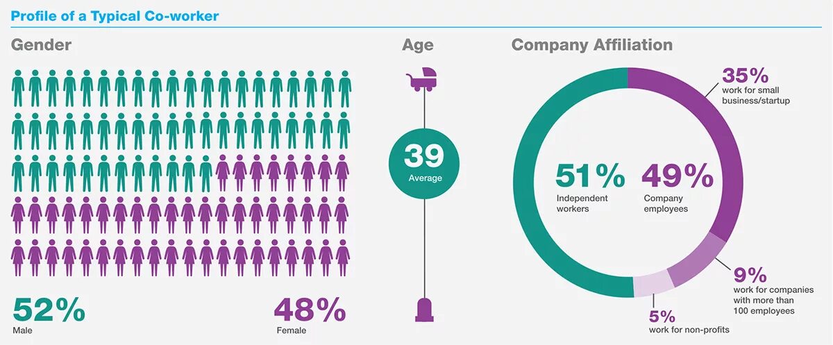 G co age. Demographics. Heart rate variability. G co age. G co age.
