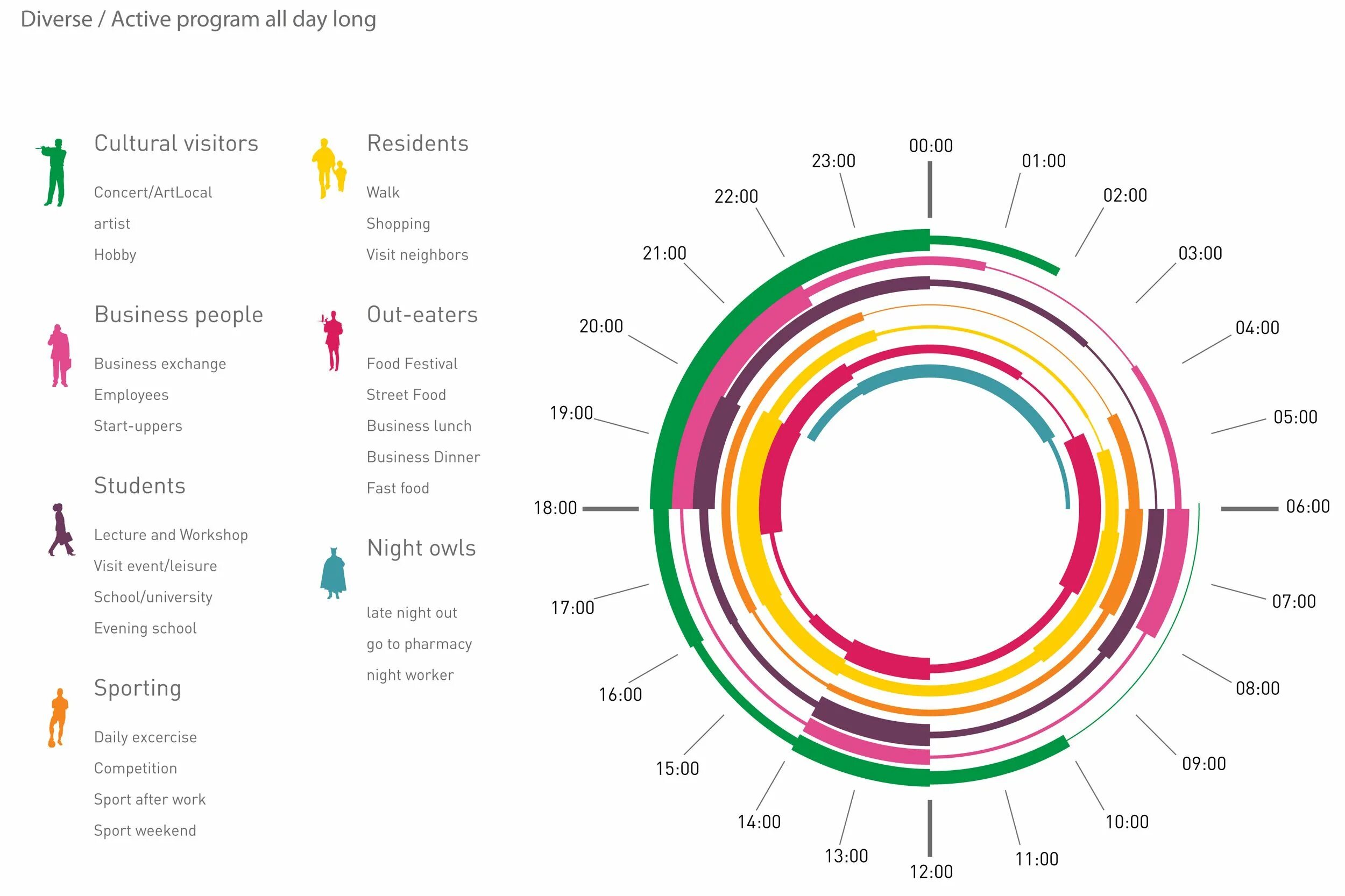 Daily program. Diagram Design. Circle Design diagram Dark Mode.