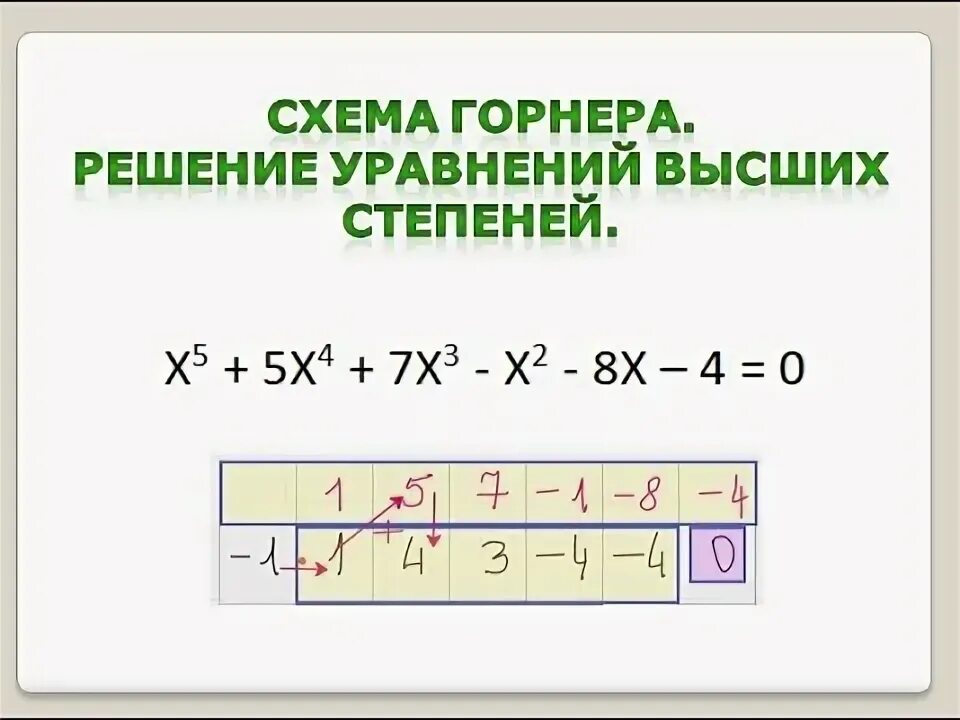 Схема горнера таблица - Схемы 1