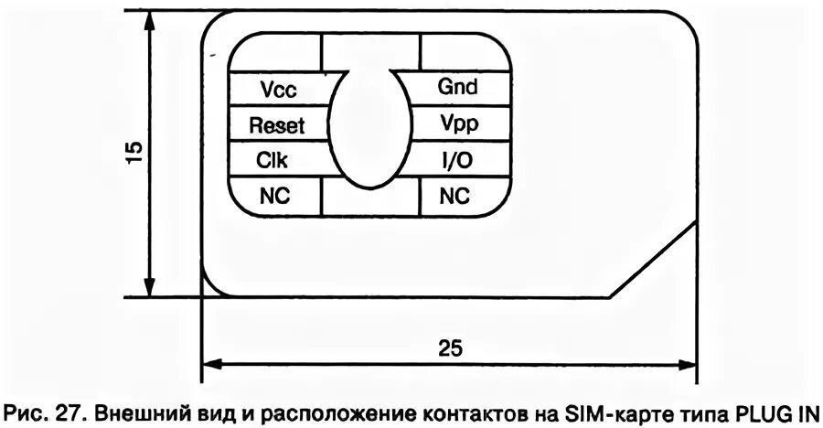 Выводы сим карты. Распиновка SIM карты. Распиновка разъема сим карты. Распиновка контактов SIM-карты. Распиновка SIM карты 6 контактов.