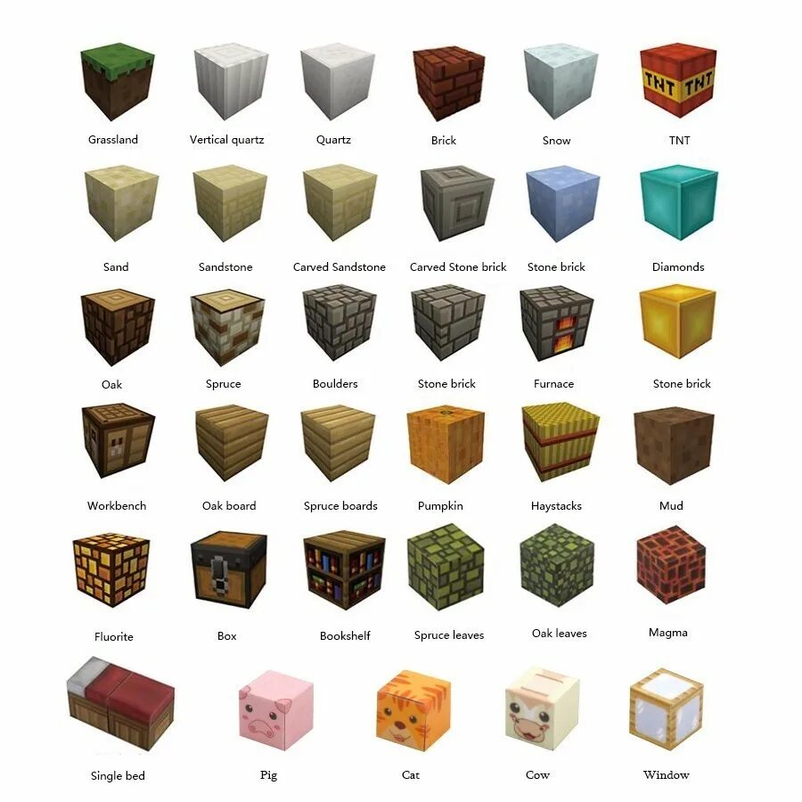 Minecraft blocks name