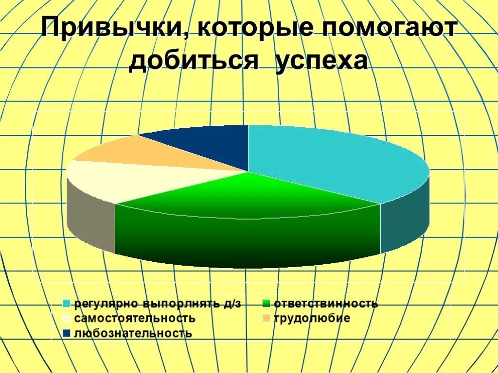 Какие качества помогают добиться успеха. Качества человека которые помогают достичь успеха. роль образования для достижения успеха в жизни проект. качества помогающие добиться успеха. лероль образования для достижения успеха в жизни!.