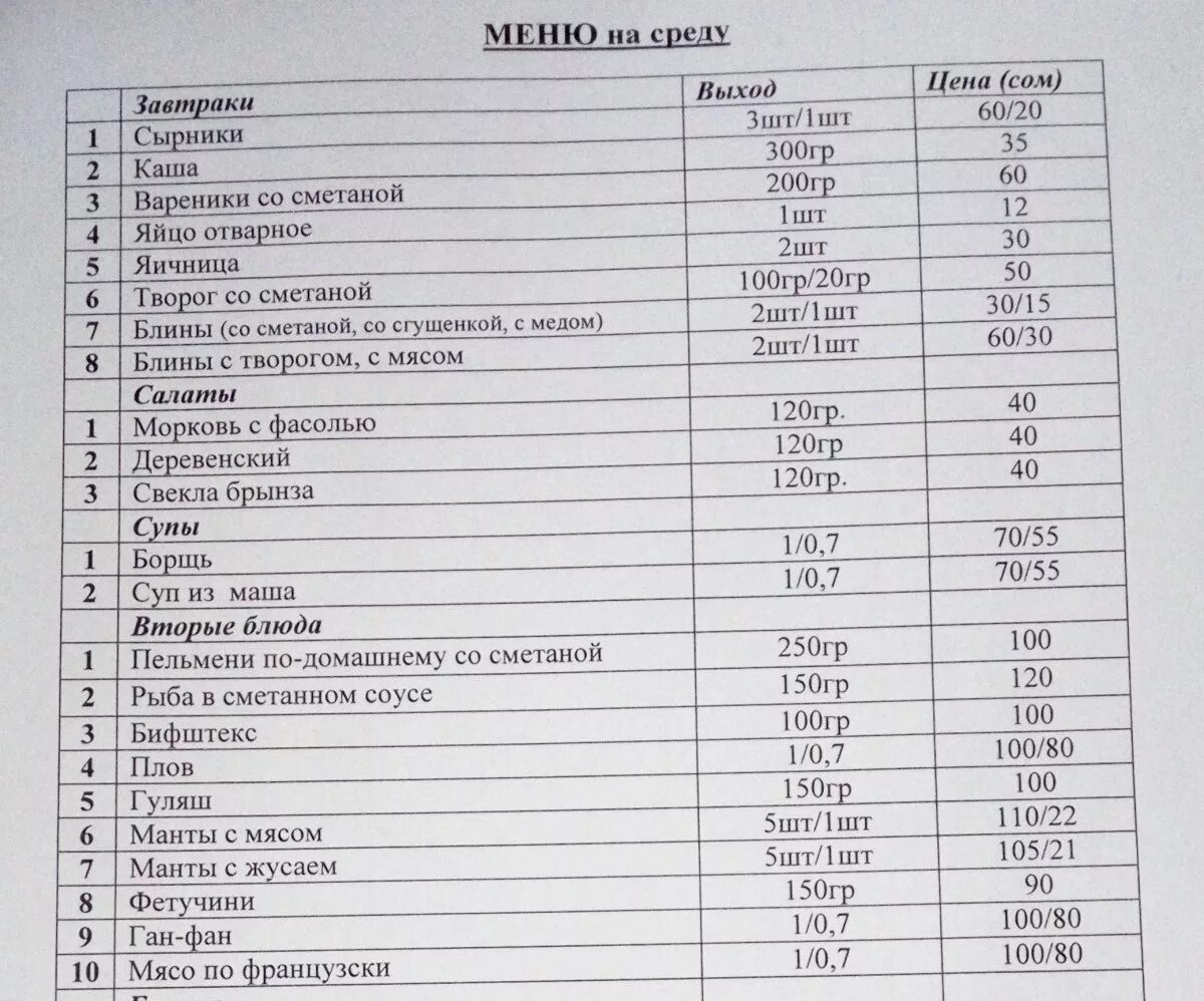 Меню столовой. Меню столовой на неделю. План меню столовой. Меню советских столовых.