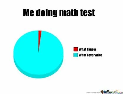 Test meme