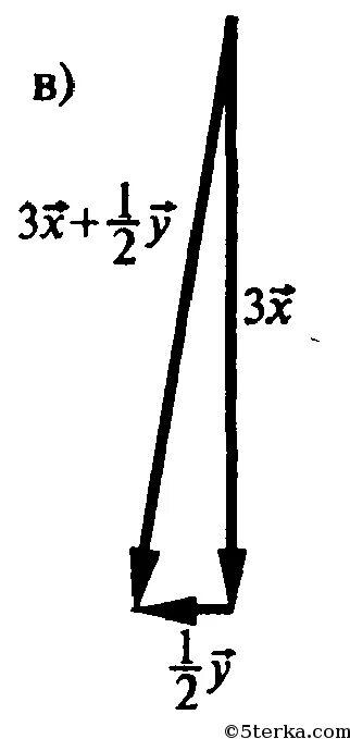 Начертите два неколлинеарных вектора x и y. Два неколлинеарных вектора 𝑥⃗ и y. Начертите 2 неколлинеарных вектора 1/2х+3у. Начертите два неколлинеарных вектора x+2y.