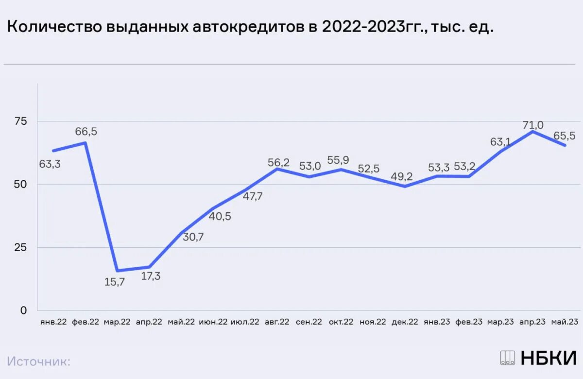 Процент автокредита 2025. Процент автокредита 2025