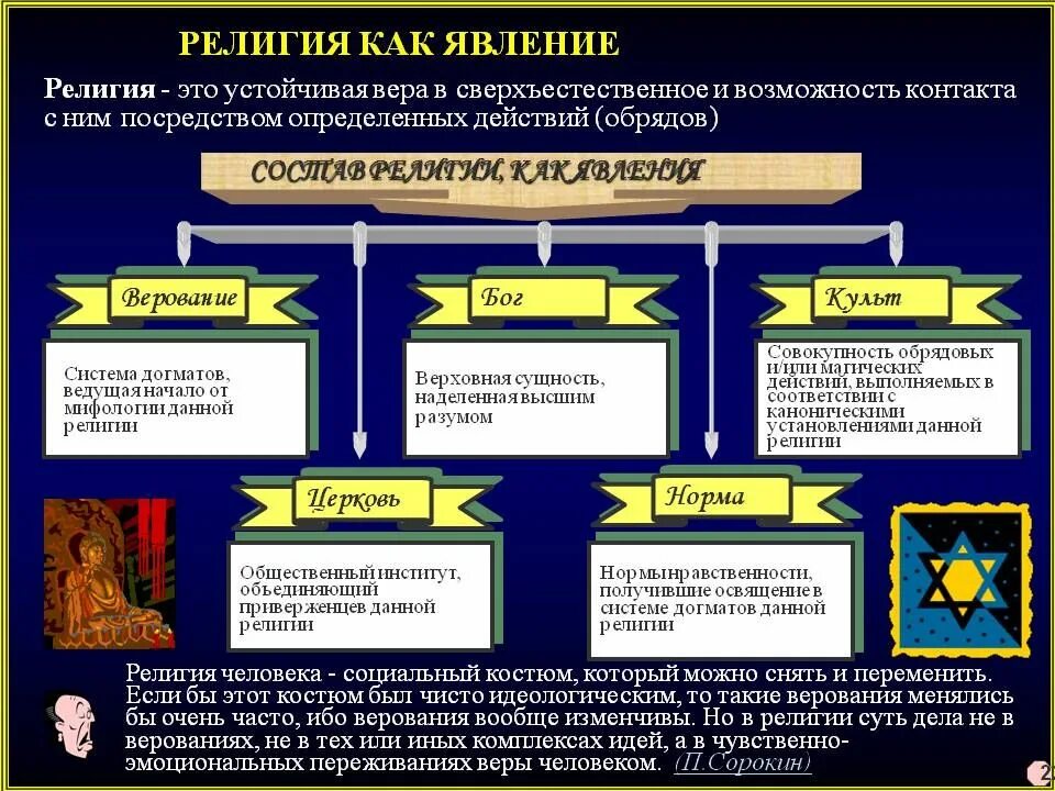 Взаимодействие общества и религии 6 класс. Религиозные институты. институт религии. религия социальный институт. религия как явление.