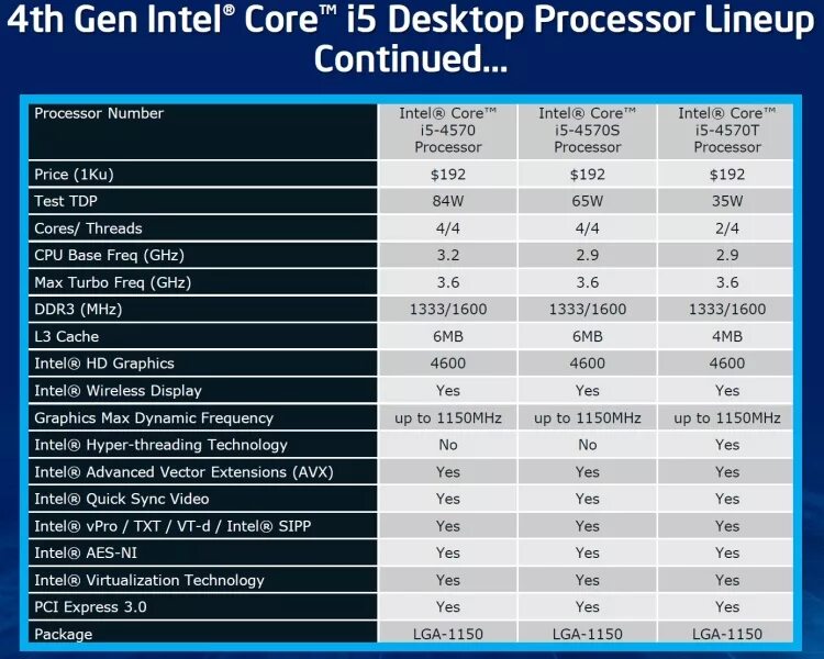 Модель процессора i5. Процессор i7 Haswell. Семейство процессоров Intel Core i7 таблица. Поколение процессоров Intel Core i5 таблица. Характеристики процессора Intel Core i5.