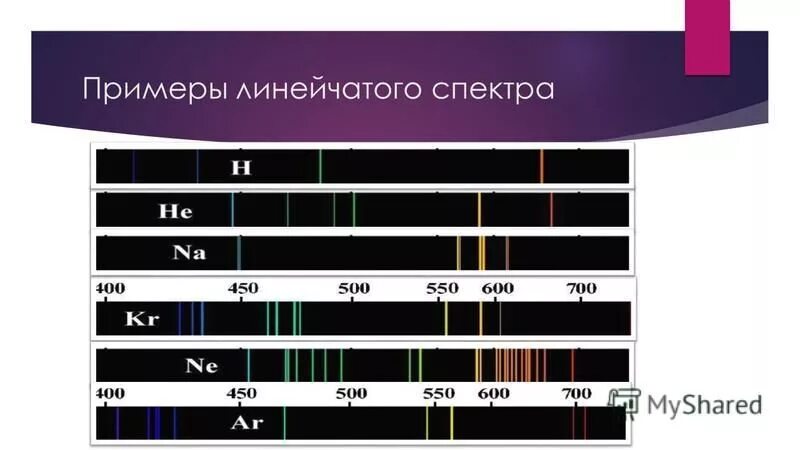 Светлые линии на темном фоне линейчатого спектра