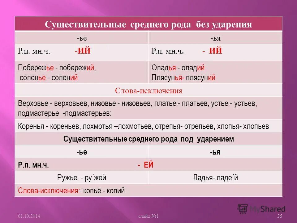особенности склонения существительных на ия ий ие. примеры существительных среднего рода. существительное среднего рада. существительные среднего рода на ие. существительные женского рода.