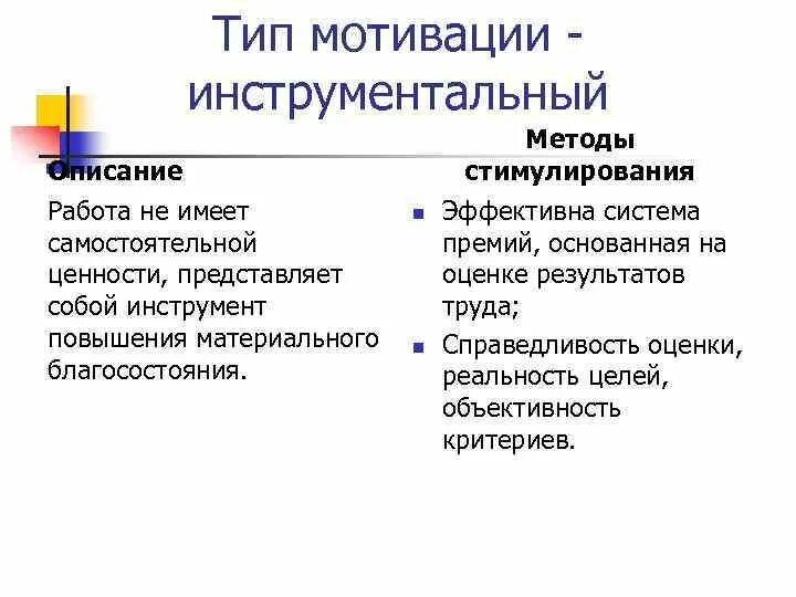 Инструментальный тип мотивации примеры Картинки МОТИВАЦИЯ СОТРУДНИКОВ ГЕРЧИКОВ