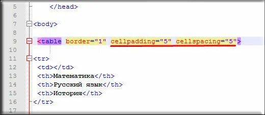 Создать таблицу в блокноте html. Таблица в блокноте html. как сделать таблицу в блокноте. как сделать таблицу в html в блокноте. таблица в html в блокноте пример.