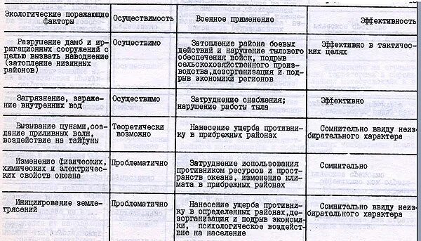 ПОПУЛЯРНОЕ ОРУЖИЕВЕДЕНИЕ САНСАНЫЧА КОЧЕТКОВА: записи сообщества ВКонтакте