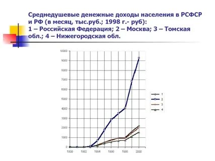 Среднедушевой доход в москве 2024