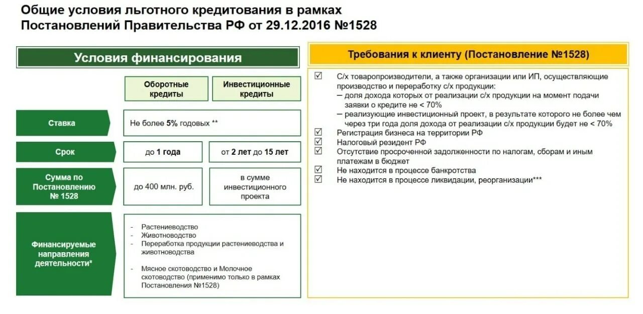 Льготное кредитование условия. Кредитование производства. Программ оборотного кредитования. 1764 Программа льготного кредитования. Льготное сельхоз кредитование.