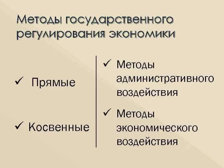 К экономическим методам регулирования относятся. Косвенный метод государственного регулирования экономики. Методы государственного регулирования экономики. Косвенные методы регулирования экономики. Экономические методы государственного регулирования.