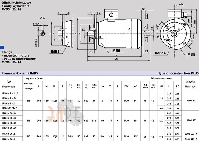 Imb14 монтажное исполнение электродвигателя. Исполнение электродвигателя с двумя цилиндрическими валами imb14/imb5. Класс f электродвигатель. Изоляция f электродвигателя. Имб 5
