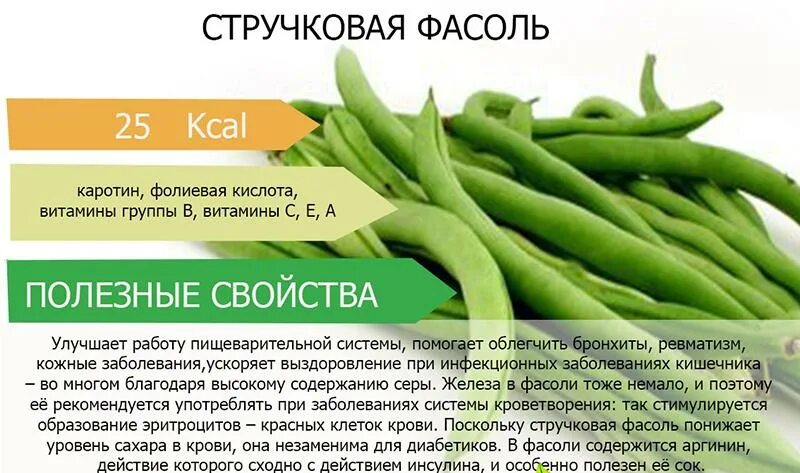 В фасоли содержится витамин