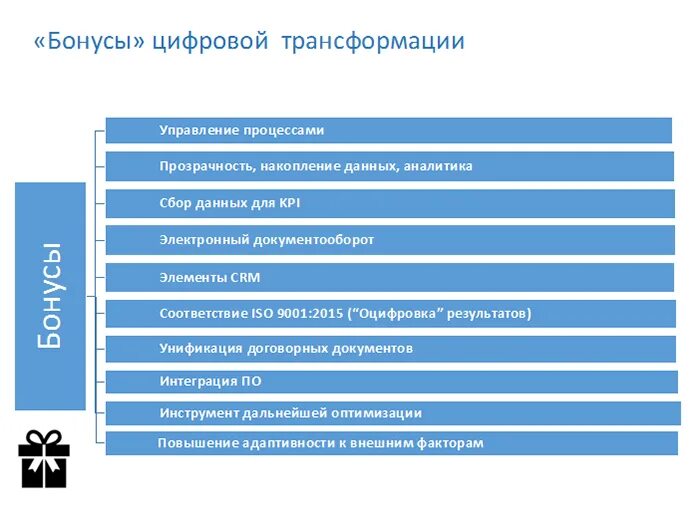 Модели цифровой трансформации