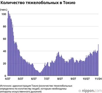 Сколько людей в токио 2024