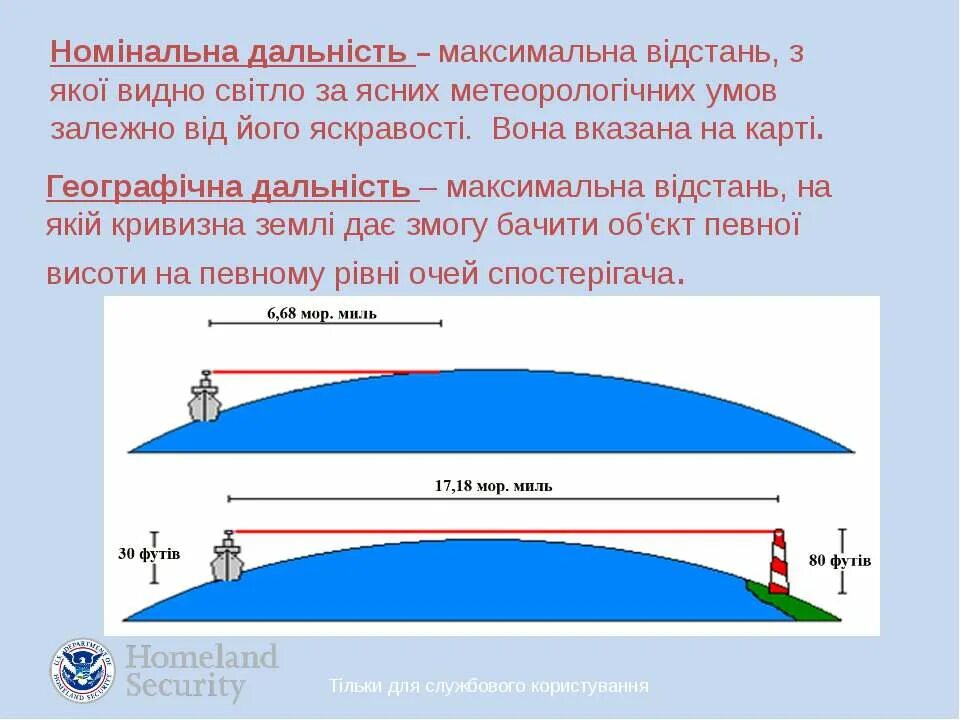 Изгиб земли