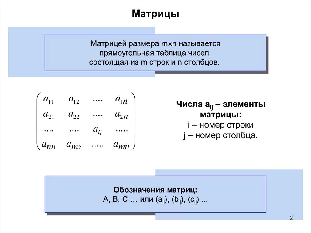 Матрица строка и столбец обозначения. Строка и столбец в матрице. Матрица размера MXN. Матрица прямоугольная таблица