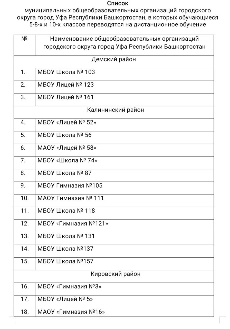 Перевод школ на дистанционное обучение 2024. Список школ Уфы. Списки Уфимские фирма. Сколько школ в Уфе всего. Дистанционное обучение в школе в связи с ОРВИ.