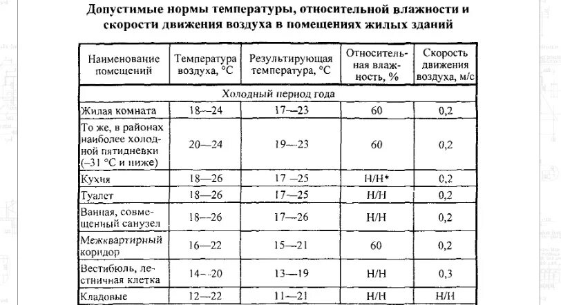 Циркуляционный напор в системе отопления норма. Циркуляционный напор в системе отопления мм РТ ст норма. Рабочее давление системы отопления административного здания. Допустимое падение давления в системе отопления нормативы.