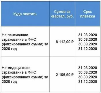 Налог на прибыль даты платежей