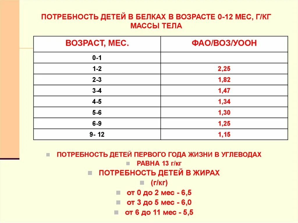 Когда можно давать ребенку яйцо. Белок детям до года. Рацион ребенка 9 месяцев при аллергии. Введение желтка в прикорм ребенка. Белок детям до года.
